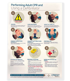 How To Use A Defibrillator Laminated Poster 420mm x 297mm